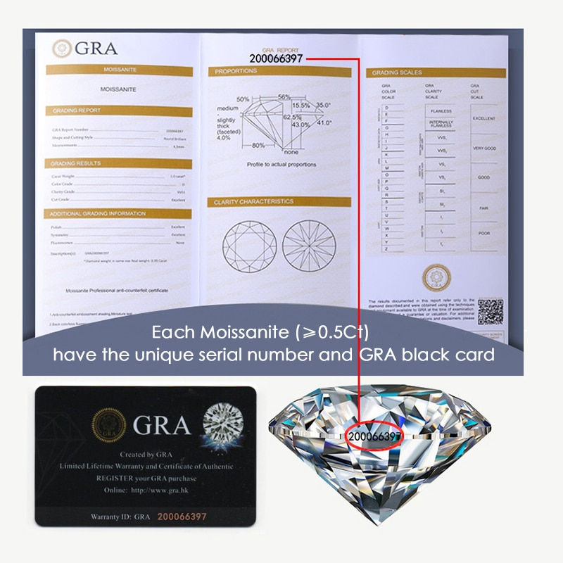 Thumbnail: GEM'S BALLET 925 Silver Moissanite Jewelry 1.0Ct Green Moissanite 585 14K 10K