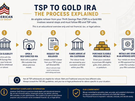 TSP to Gold IRA Process Guide