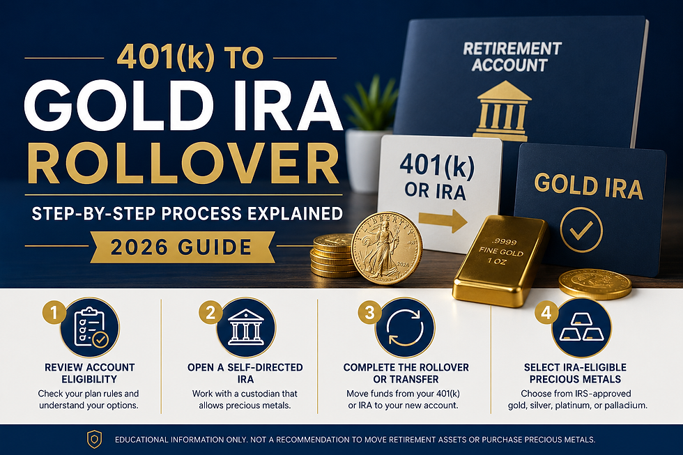401(k) to Gold IRA Rollover