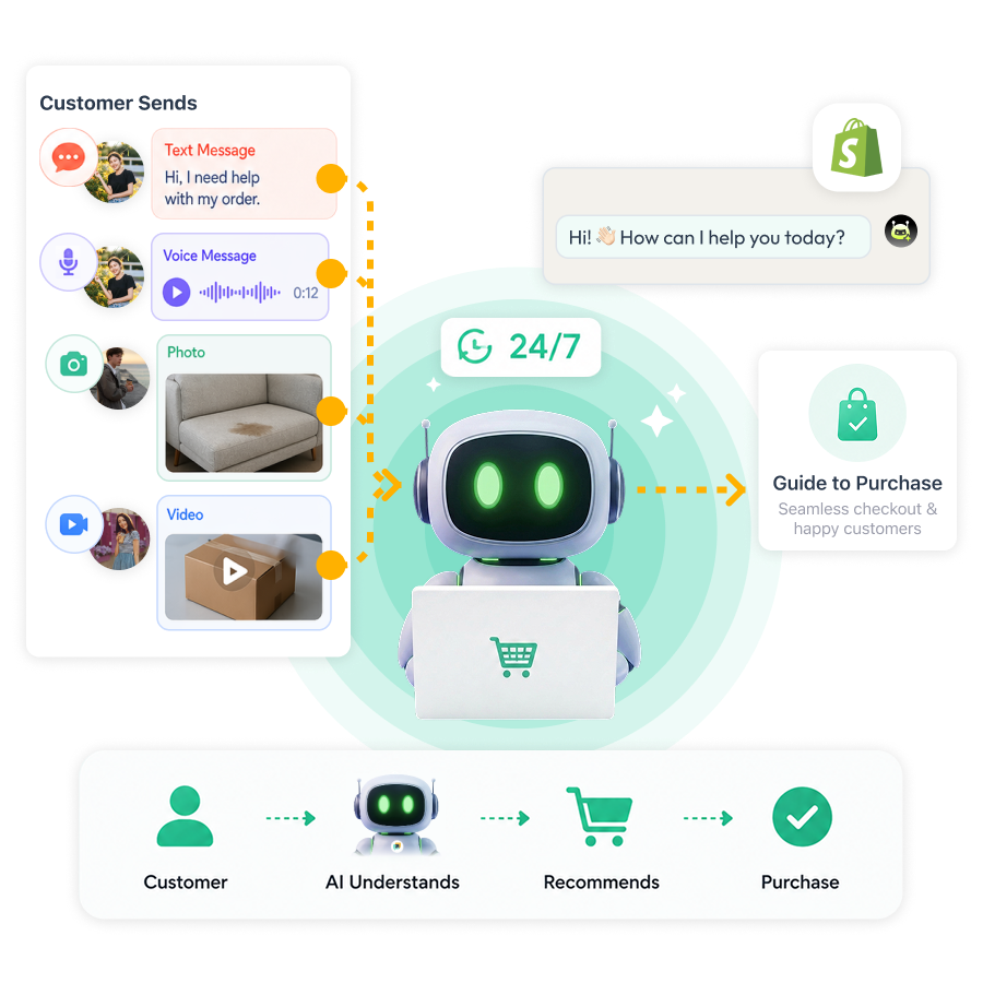 Automate Your Growth.png
