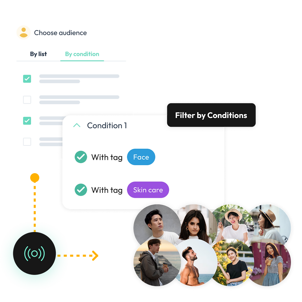 Targeted Broadcast & Retargeting Campaigns.png