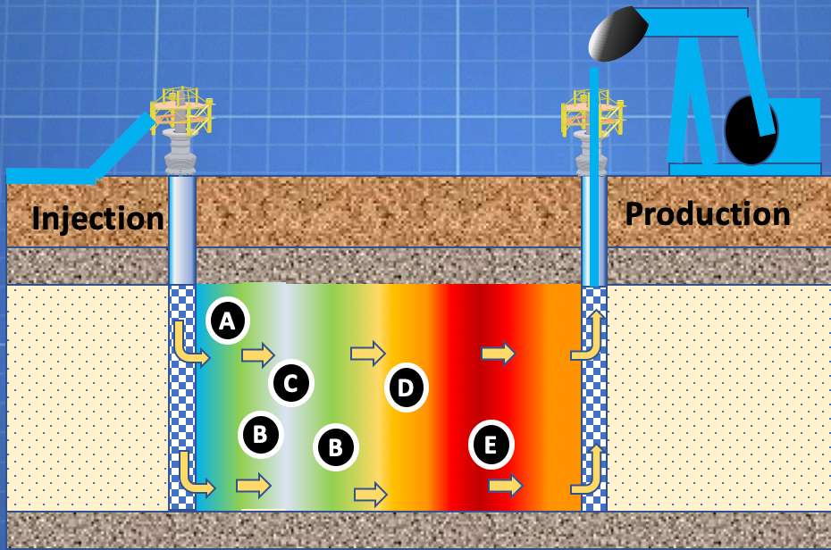 Enhanced Oil Recovery