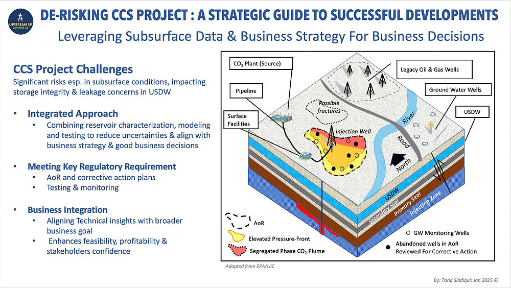 Ccs Project Risk Building a Profitable CCS Project: How to Integrate Technical Data into ...