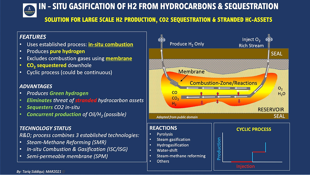In Situ H2o2 Production Avoid Stranded Assets: In-Situ H2 Production from Hydrocarbons