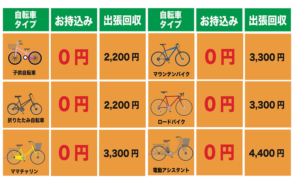 自転車出張回収価格