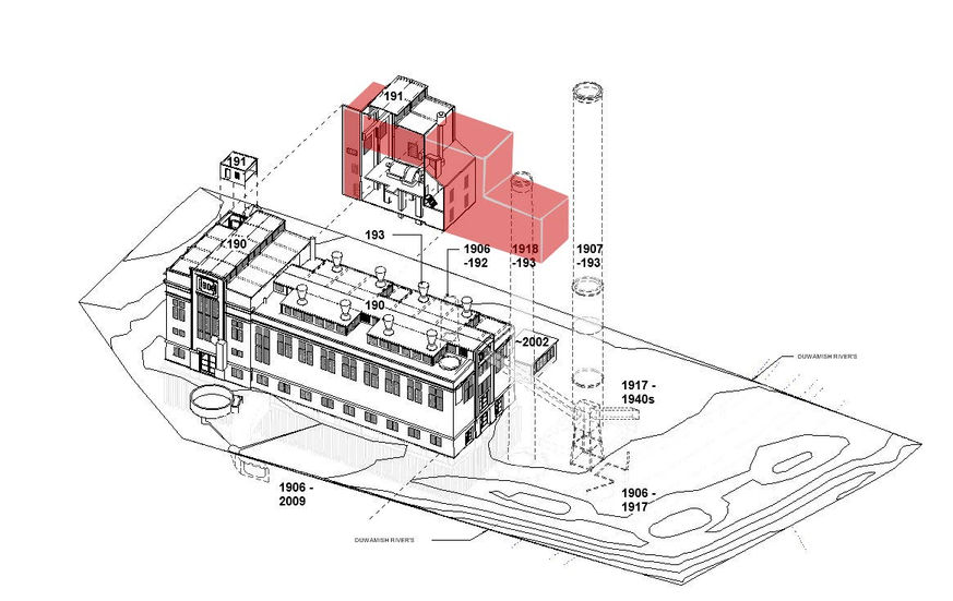 Building history diagram