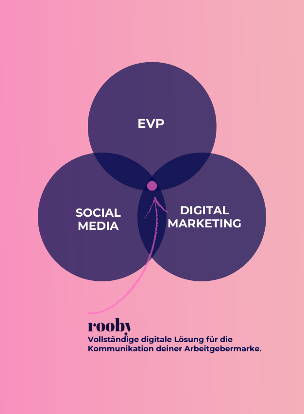 Unsere Servicesleitung: EVP, Digital Marketing und Social Media