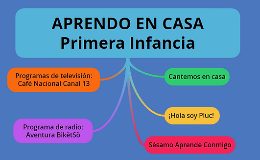 Aprendo en casa | tecnoideas