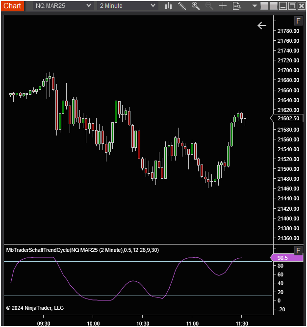 Thumbnail: MbTraderSchaffTrendCycle