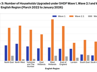 It's DESNZ stats day 🤓 …