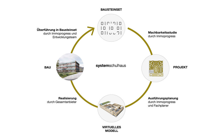 Systemschulhaus-1824x1276px-Systematik-gross-Final.jpg