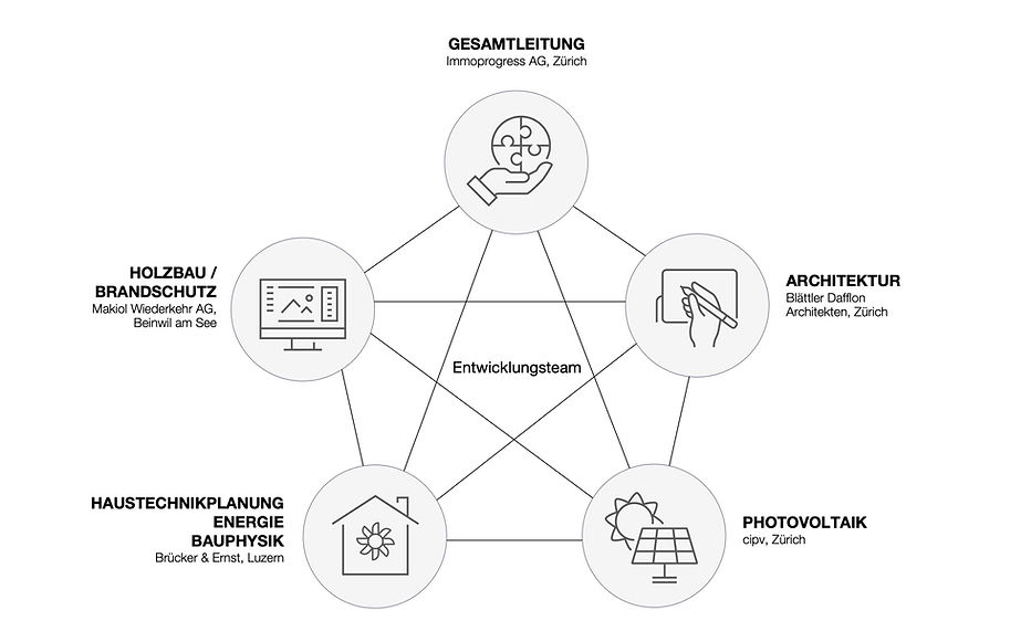Systemschulhaus-1824x1276px-Systematik-gross-Final2.jpg