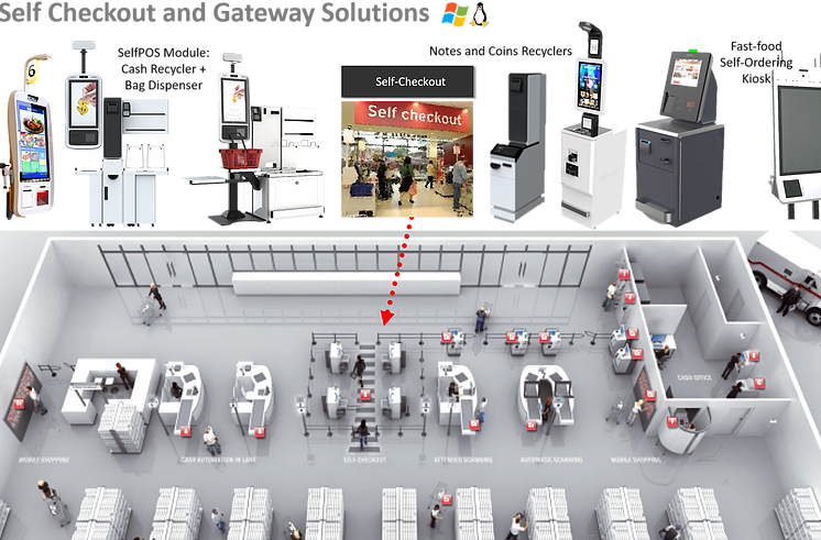 Self Checkout.webp