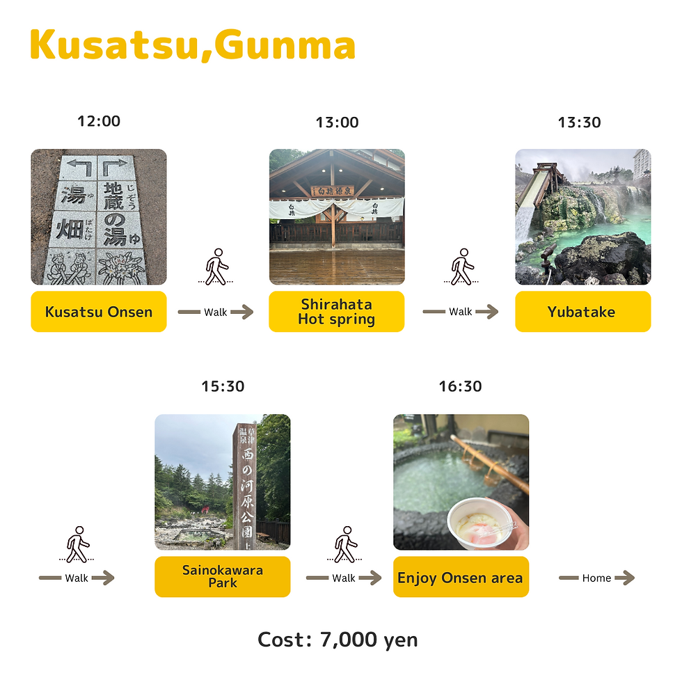 Trip idea of Kusatsu Onsen