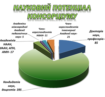 діаграма Науковий потенціал.png