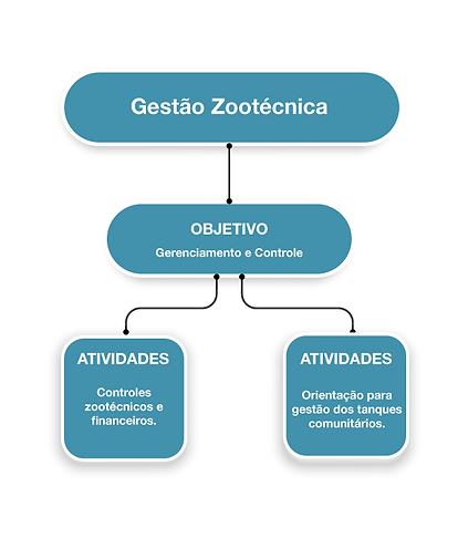 gestao-zootecinca.png