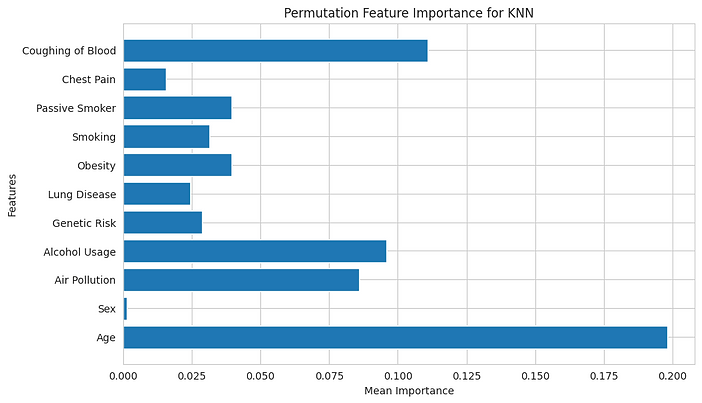 Datathon 1 Permutation Importance.png