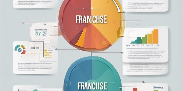 franchise measurement graphs management.jpg