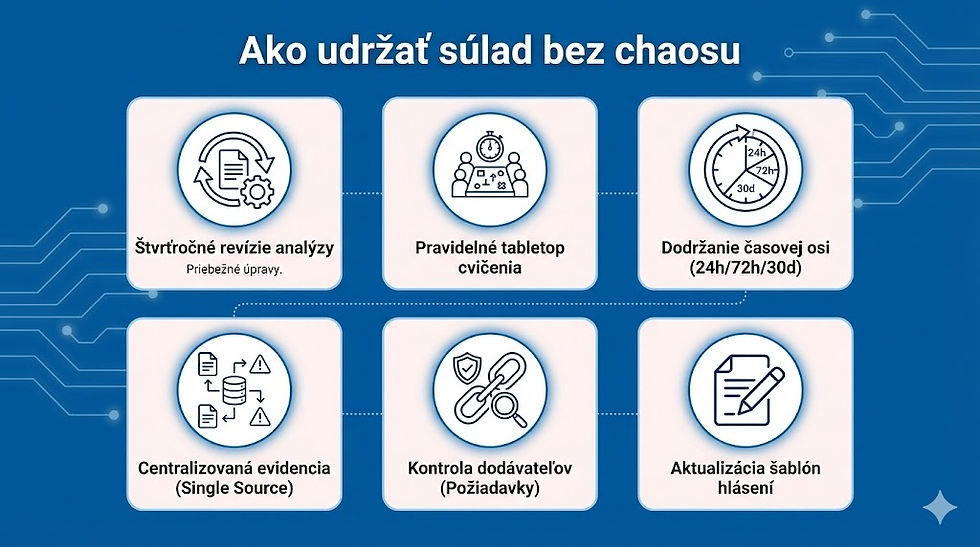 kybernetická bezpečnosť