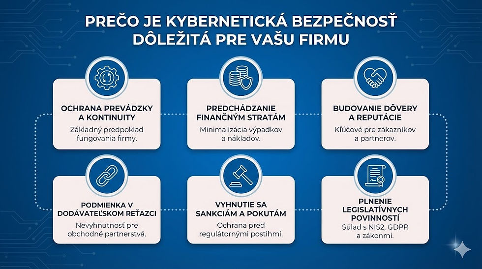 čo je kybernetická bezpečnosť