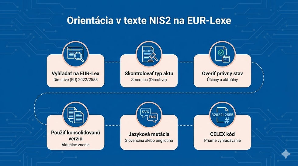 EUR-Lex NIS2