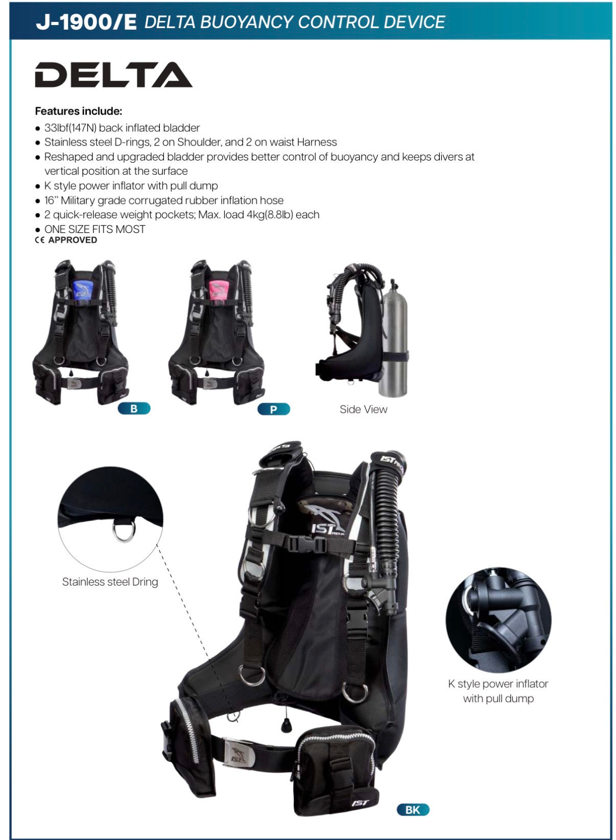 Delta BCD