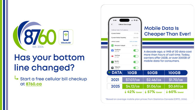 8760 ad with smartphone data-usage chart and text Mobile Data Is Cheaper Than Ever; asks Has your bottom line changed?