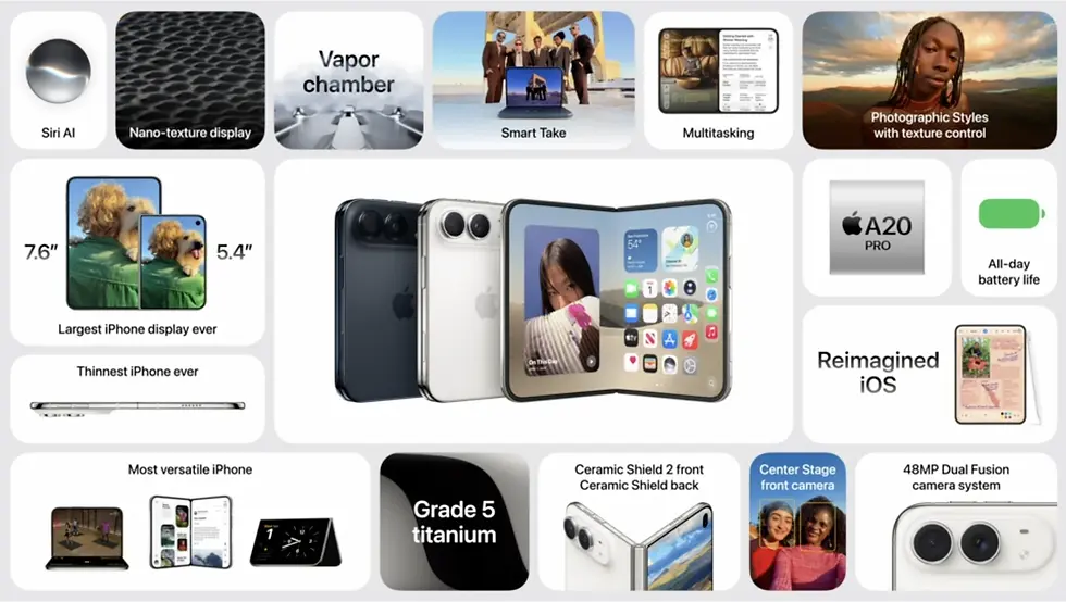 Apple iPhone Duo feature collage with foldable phones, cameras, A20 Pro chip, Siri AI, iOS, battery, and display text.