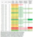 A data table showing heart rate changes in response to a run. Dates, HR values, and percentages are color-coded from red to green. Descriptive text below.