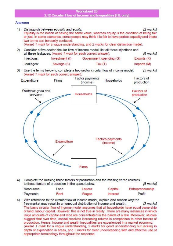 Thumbnail: IB Economics 50 Diagrams Worksheets Pack