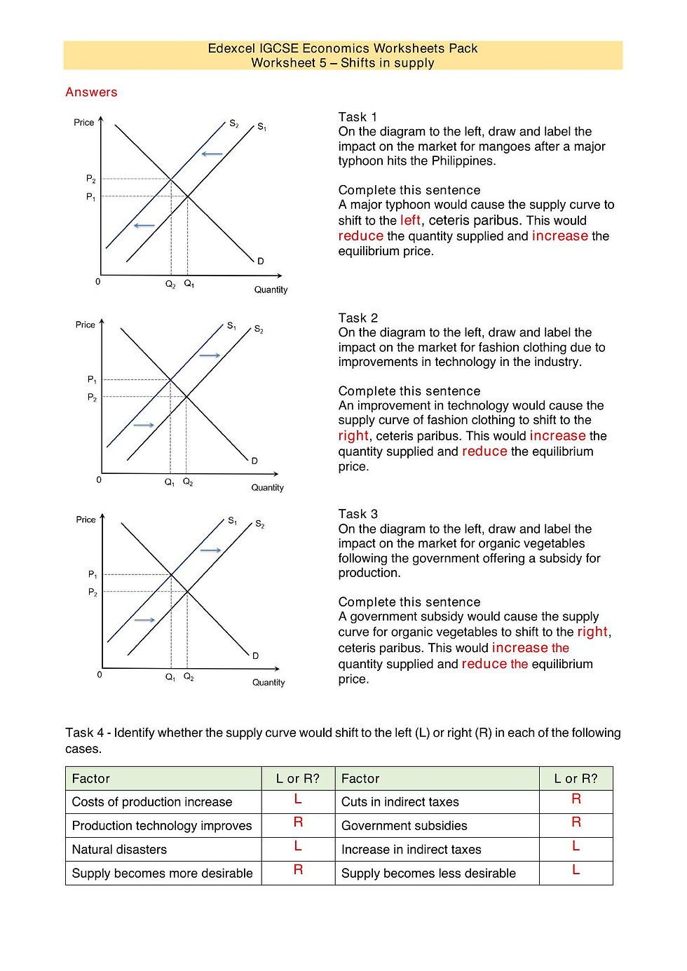 Thumbnail: Pearson Edexcel IGCSE Economics 40 Worksheets Pack