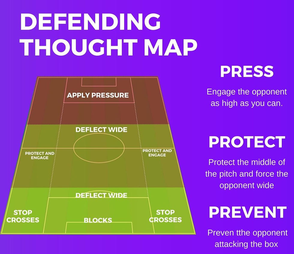 Defending Thought Map