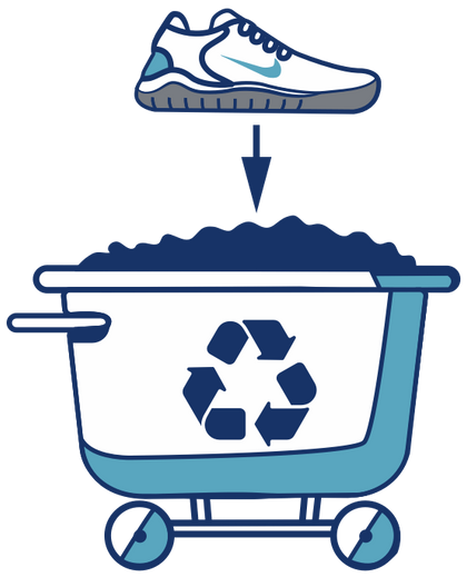 Shredded sneakers can be used as playground mulch (Ex: Poncey Highlands Playground)