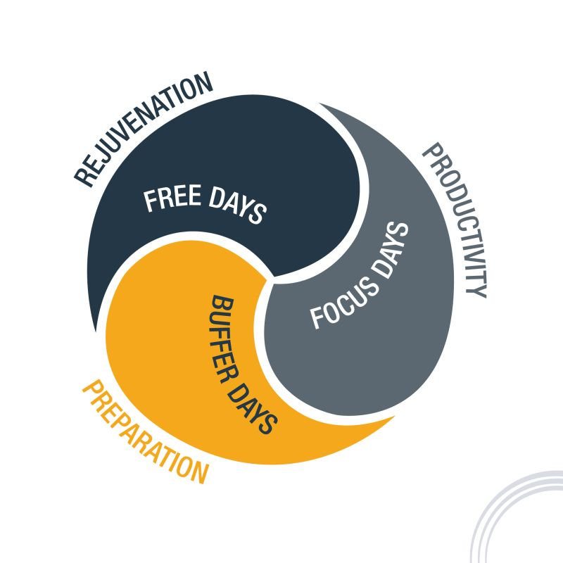 Buffering Work The Work Ethic of an Internal Auditor: A Balance Between Focus ...