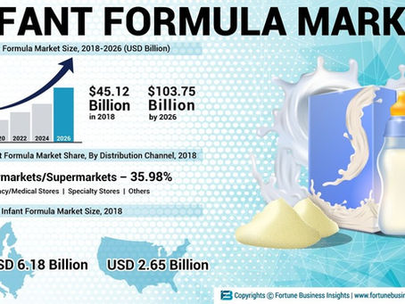 The FDA and their incompetent regulation of the baby formula market!!!