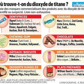 COLORANT E171 INTERDIT ? OUI, MAIS NON...