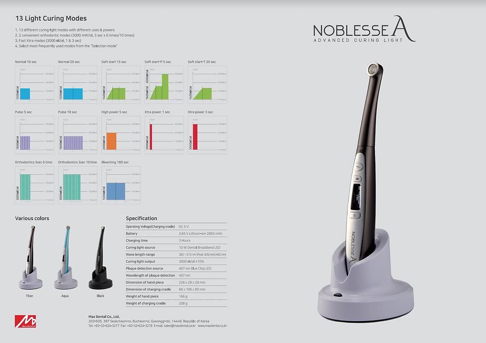 Thumbnail: Noblesse A (3000mW/㎠) with Plaque Detection