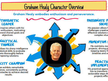 Graham Healy's Character Overview