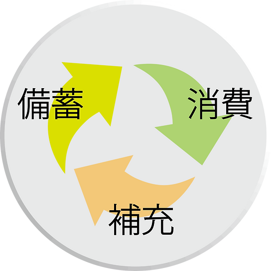 イザゼン 防災非常食 商品紹介