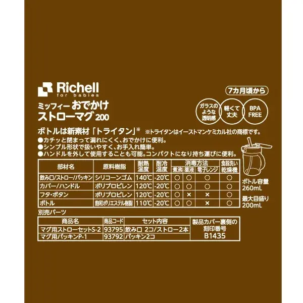 縮圖：日本直送 Richell Miffy 飲管樽 200ml