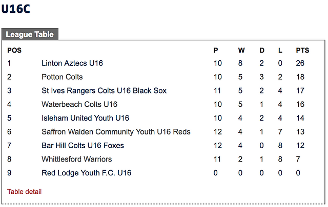 Potton Colts FC Under 16's league table