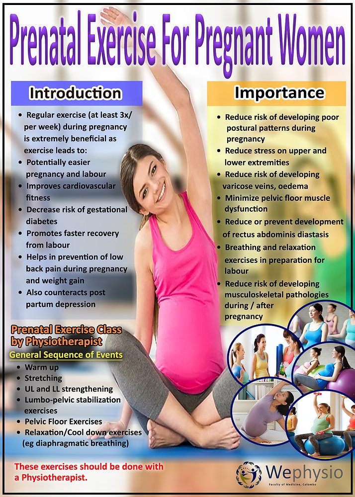 View of Importance of prenatal exercise for pregnant women