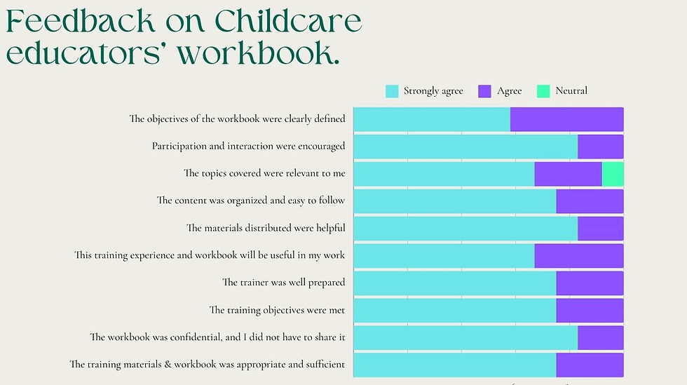 Childcare data- workbook