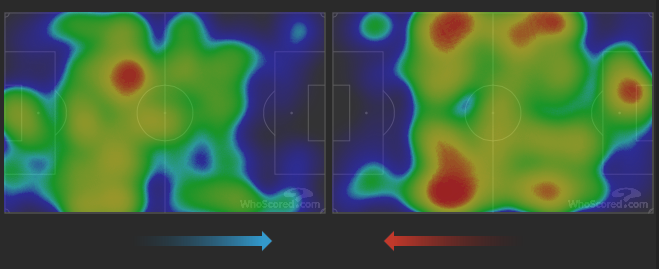 Concetrated red zones on the right image show Manchester United attacking Liverpool on both flanks of their back 3. Heat Map Image courtesy of WhoScored.com