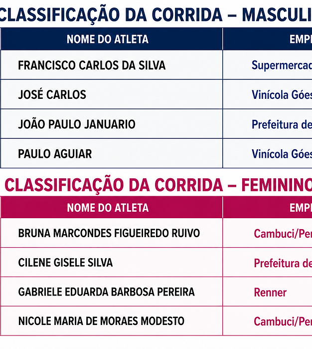 JAISAM Sicredi 2026 reúne 55 atletas na Góes Wine Run e segue com rodada de futsal