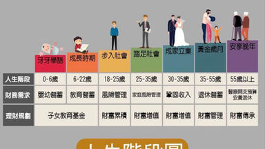 人生七階段，你在哪一階？