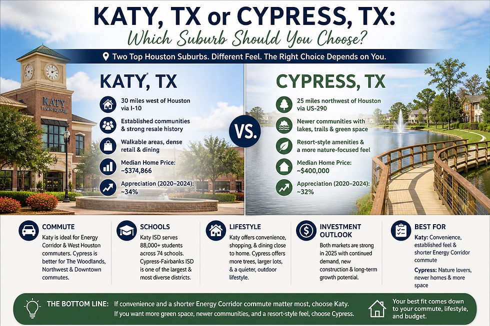 Aerial view of master-planned community in Katy TX and Cypress TX suburbs of Greater Houston comparing neighborhoods and home styles.