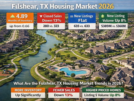 What Is the Fulshear, TX Housing Market Doing in 2026?