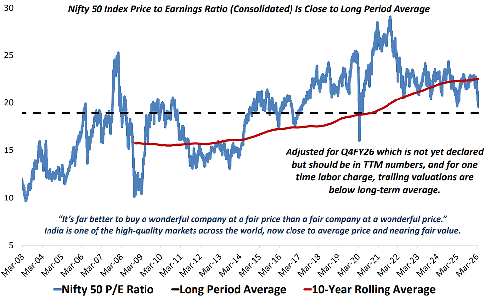 April Market Pulse - Not too early. Not too late.