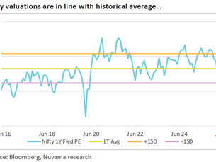 July Market Pulse - The Market Has Started Recovering. Do You Trust It Yet?